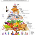 recette régime méditteranéen